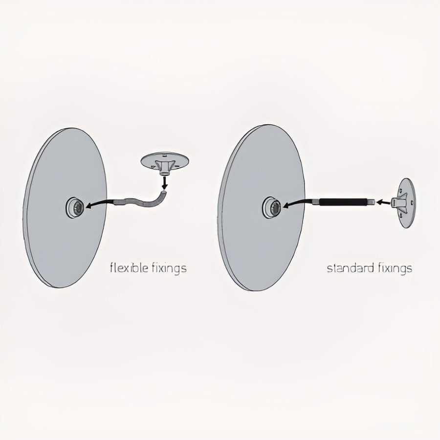 Fixing Instructions for Security Standard Mirror